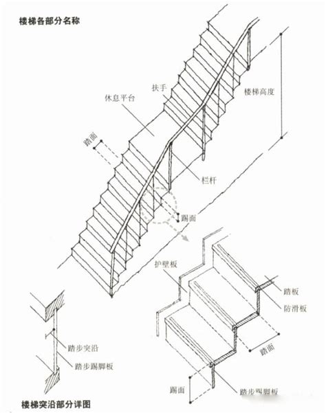 樓梯寬